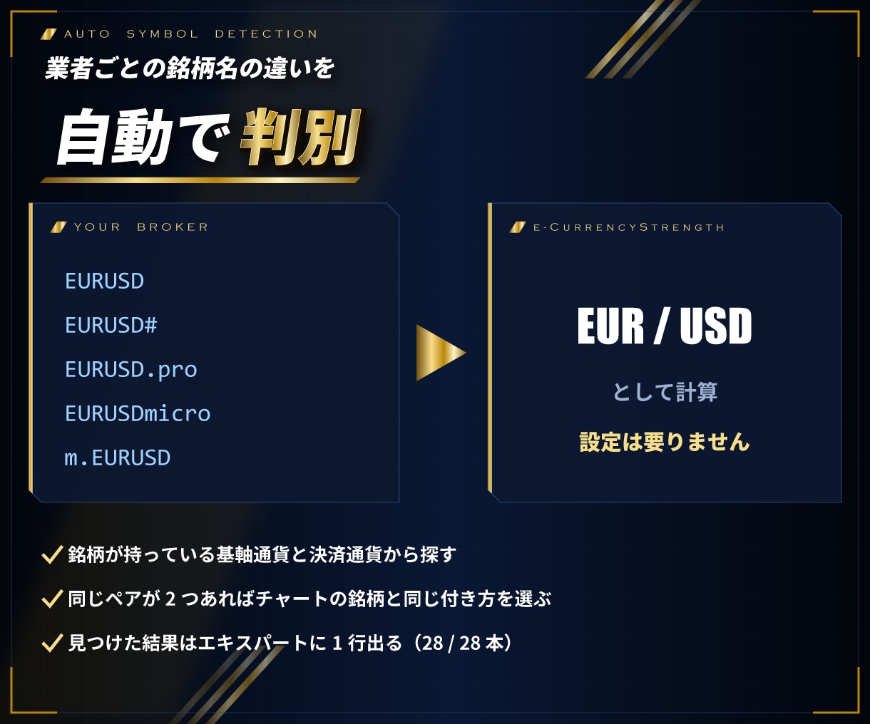MT4/MT5通貨の強弱を強い順にバーで表示します 8通貨の強さを28ペアのRSIから数値にして並べる イメージ4