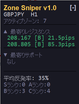 サポレジゾーン自動検出します MTFコンフルエンス分析×ゾーンエイジ管理×スナイパーモード イメージ3