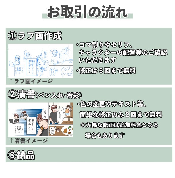 商品説明をわかりやすく伝える広告漫画を制作します 女性向けの読みやすい絵柄でチラシ・SNSに最適！ イメージ2