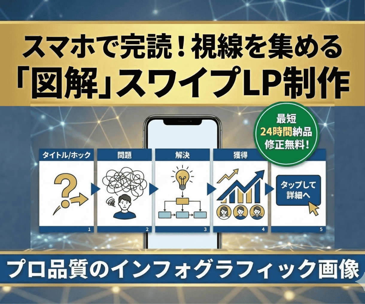 最短24時間・修正無制限スワイプLP画像制作します 原稿を送るだけ！プロ品質で低価格の図解デザイン画像作ります イメージ1