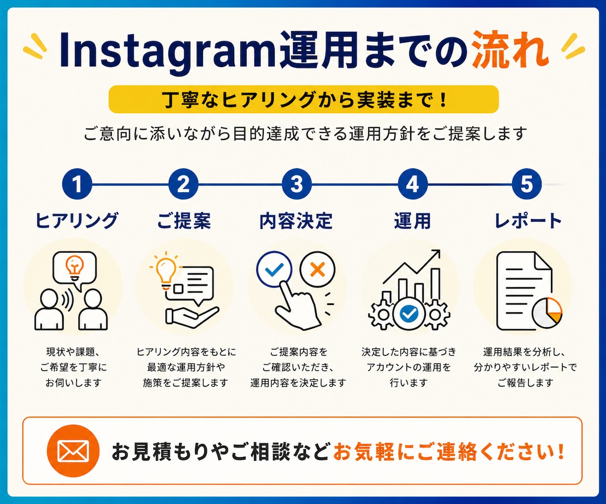 インスタのクリエイティブ制作＆戦略設計を行います SNS運用でリソース不足の企業様の成果を後押しします。 イメージ3