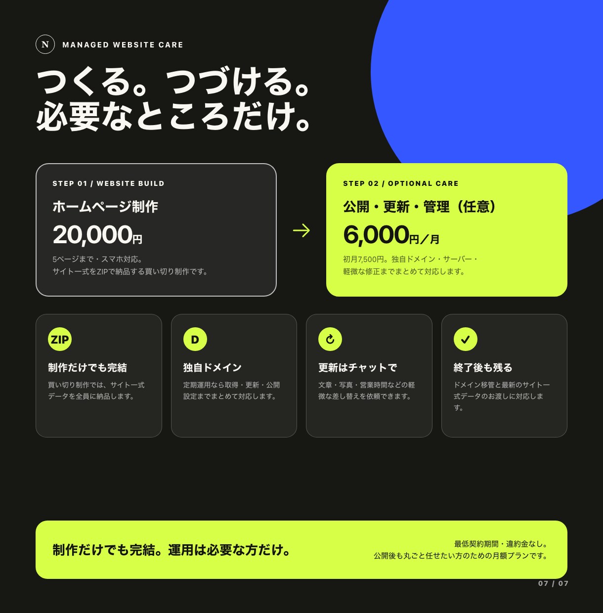 HPの公開・更新・管理をまとめて承ります 初月7500円・2ヶ月目以降6000円／月 イメージ1
