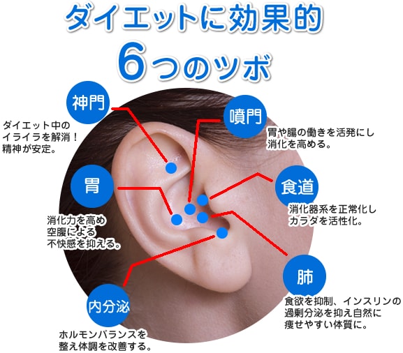 心軽やか、シンプルなダイエット方法を提供します 心も体も軽くなる耳つぼダイエット イメージ2