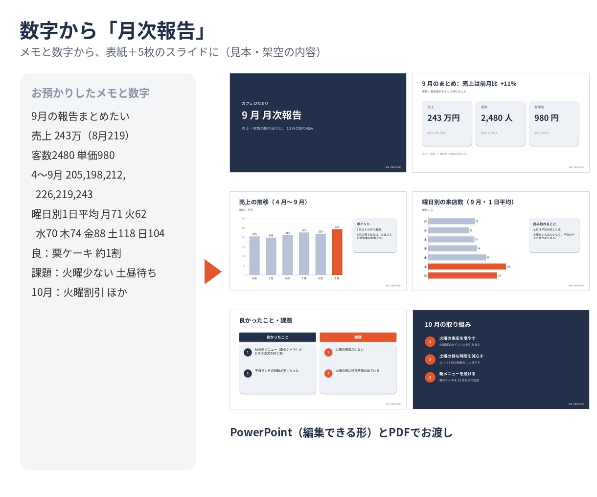ExcelやWordから見やすい報告資料を作ります 報告資料10枚4,000円｜2日でお届け・修正無制限 イメージ4