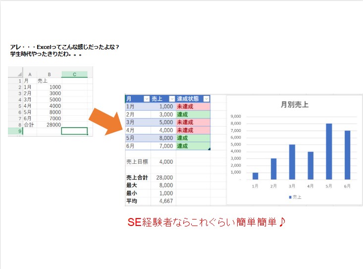 データ集計などExcel作業代行します あの頃習ったような・・・実はSE経験者におまかせ! イメージ1
