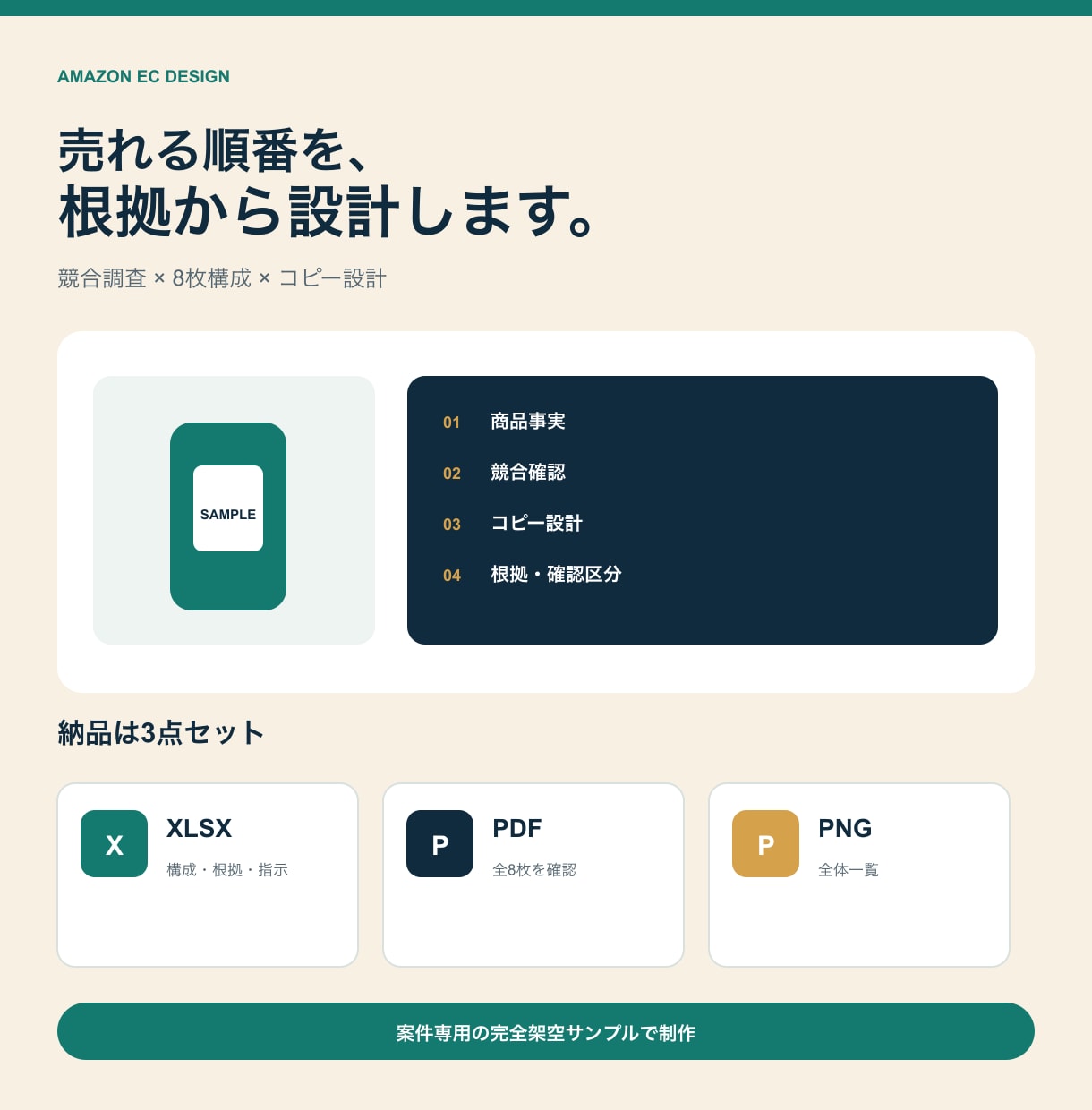 Amazon商品画像の構成とコピーを設計します 競合と根拠を整理し、売り場で伝わる7〜8枚へ イメージ1