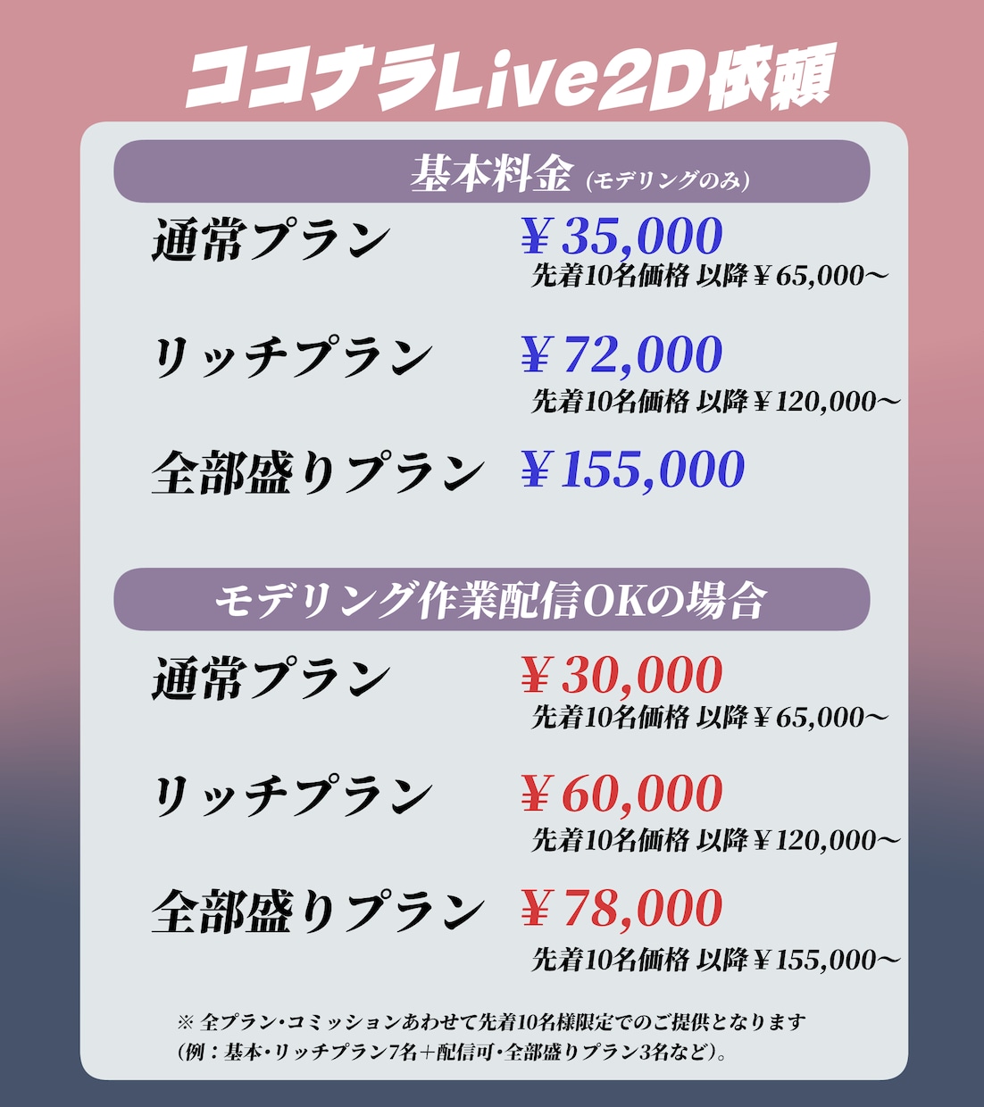 実績有！Live2Dモデリングを承ります 10名様限定価格！高可動&トラッキングだけでも表情豊かに！ イメージ2