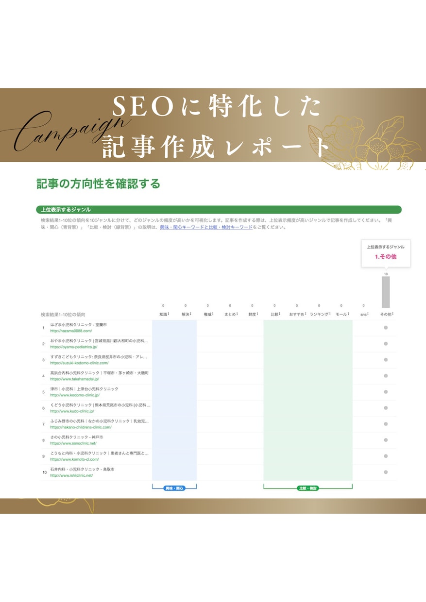 即納可能！SEO対策の分析レポート作成します マーケティングのプロがSEO対策のお手伝いをします イメージ3