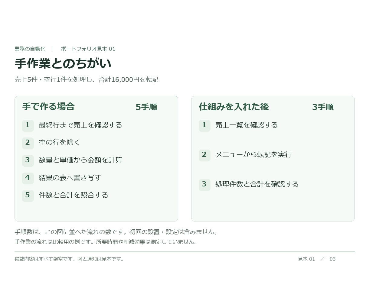 GAS・スプレッドシートのエラーを1件直します 原因の説明と元に戻す方法つきで、安心してお任せください イメージ4
