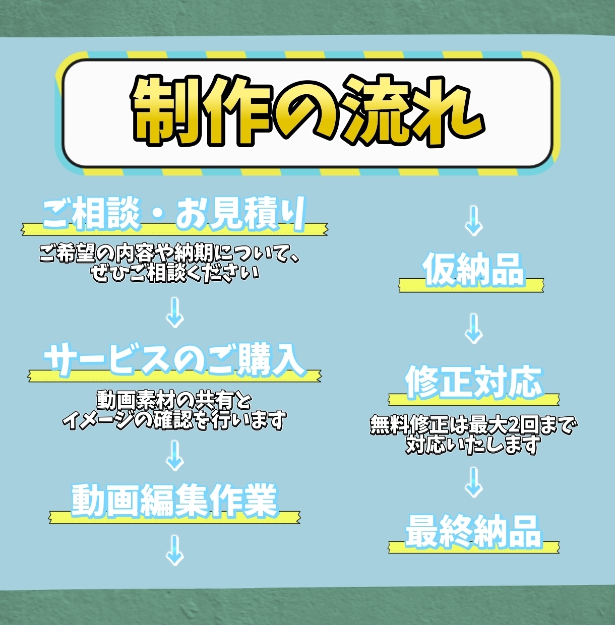 プロ編集者がゲーム実況動画の編集を承ります 依頼本数100本以上の実績を持つ編集者です イメージ2