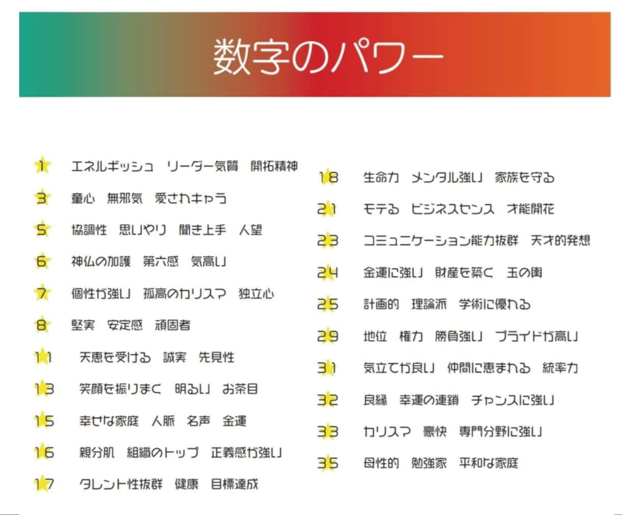 色と数字の力で運気アップな水彩似顔絵作製ます アイコン、ヘッダー、待ち受けに！ イメージ4