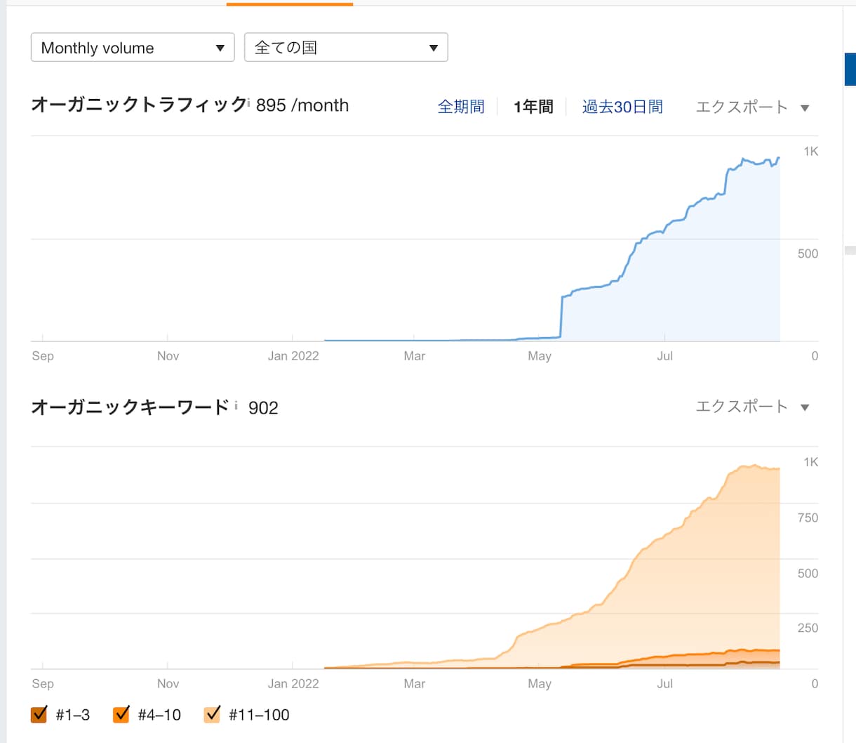 SEOコンサル「SEO内部改善指示書」を納品します 海外サービスSEO担当者が上位表示のためにすべきことをご提案 イメージ3
