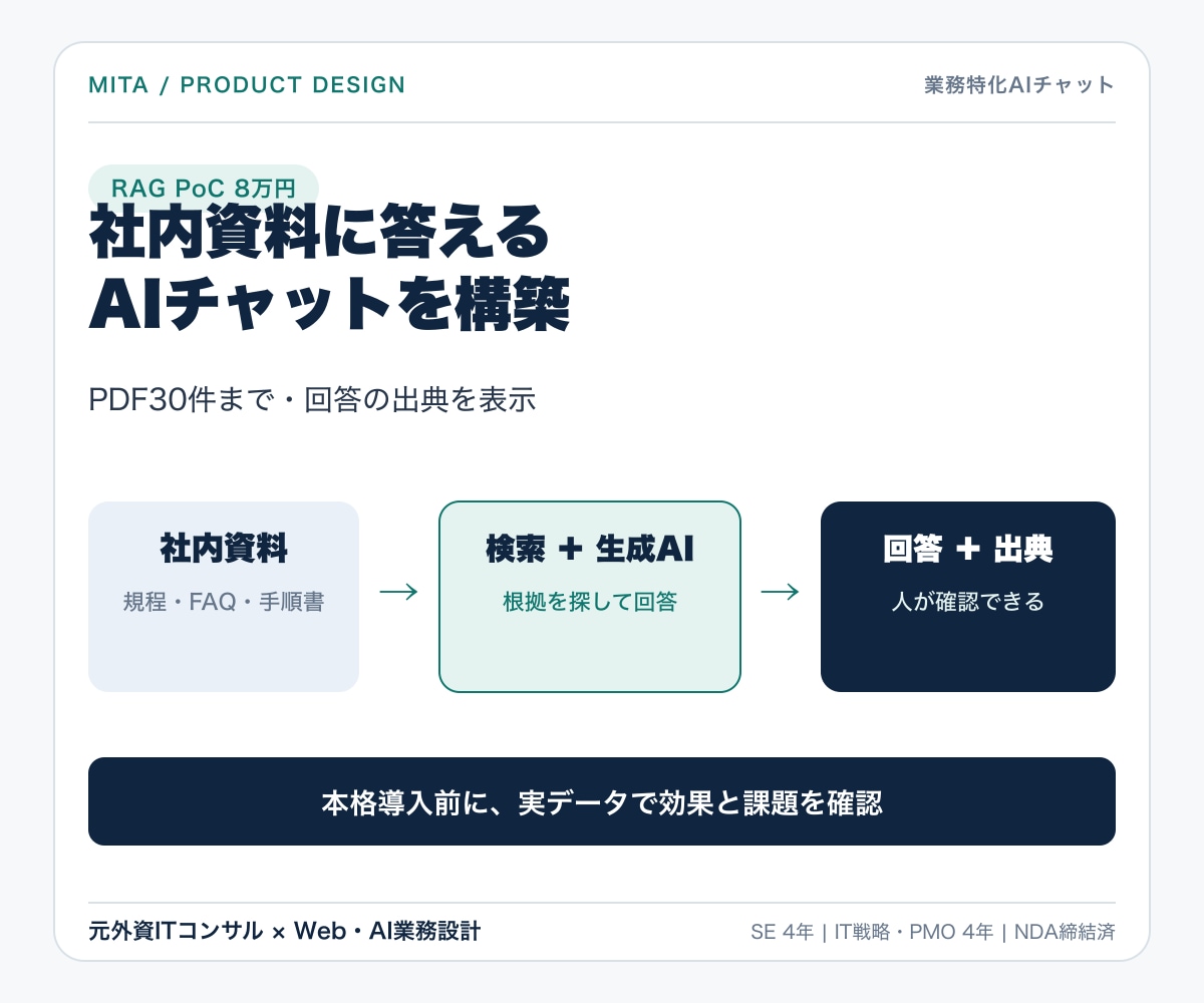 社内資料に答えるAIチャットを構築します 購入前相談OK・出典表示つき業務特化AI イメージ3