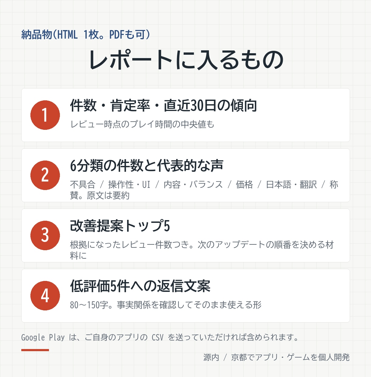 アプリやゲームのレビューを分析し改善点を出します レビュー300件を分類し、返信文案つきです。 イメージ2
