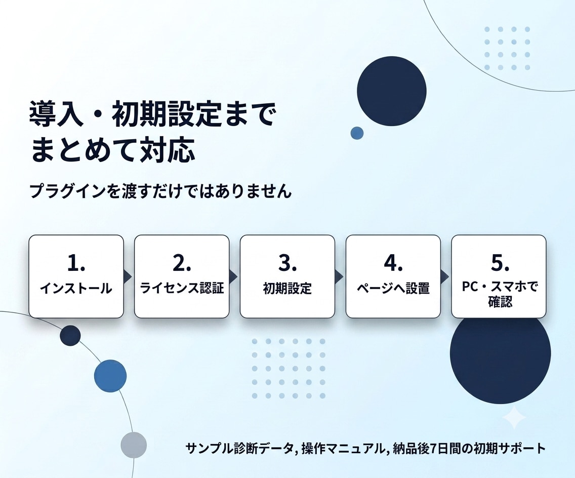 WordPressに診断シミュレーターを導入します 質問・条件分岐・結果ページを自分で編集できる診断機能 イメージ8