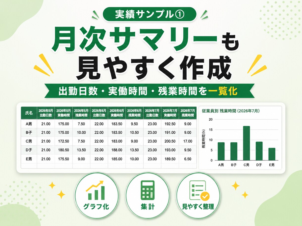 スプレッドシートの開発します 面倒な集計・データ管理・分析のスプレットシート イメージ6
