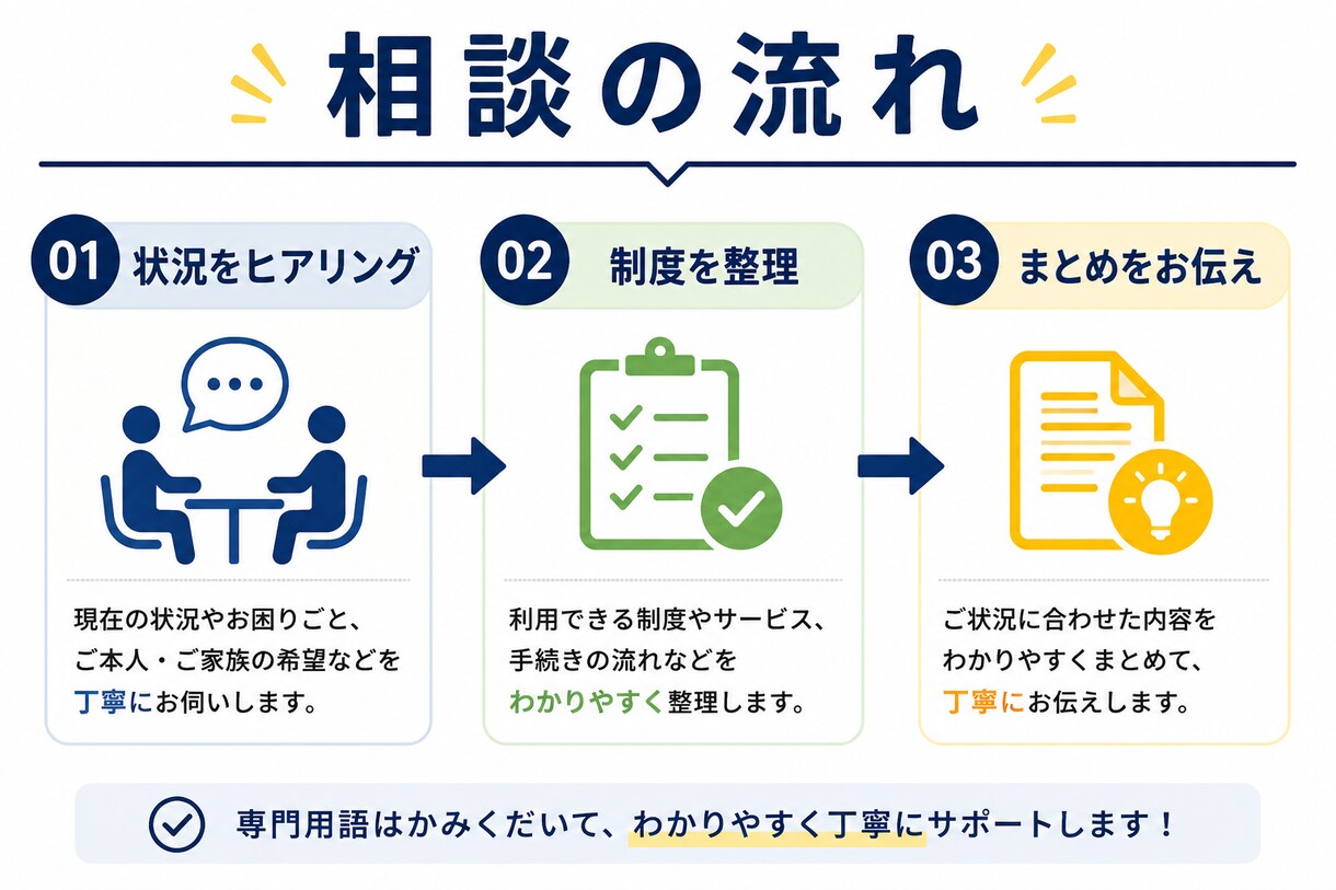 重度訪問介護を現役ヘルパーがわかりやすく解説します 制度の使い方・対象者を個別に解説します イメージ3