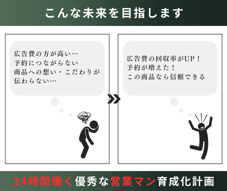 WordPress修正｜反応がない原因診断します サイト、LP、Studio、ホームページ(HP)の改善 イメージ3