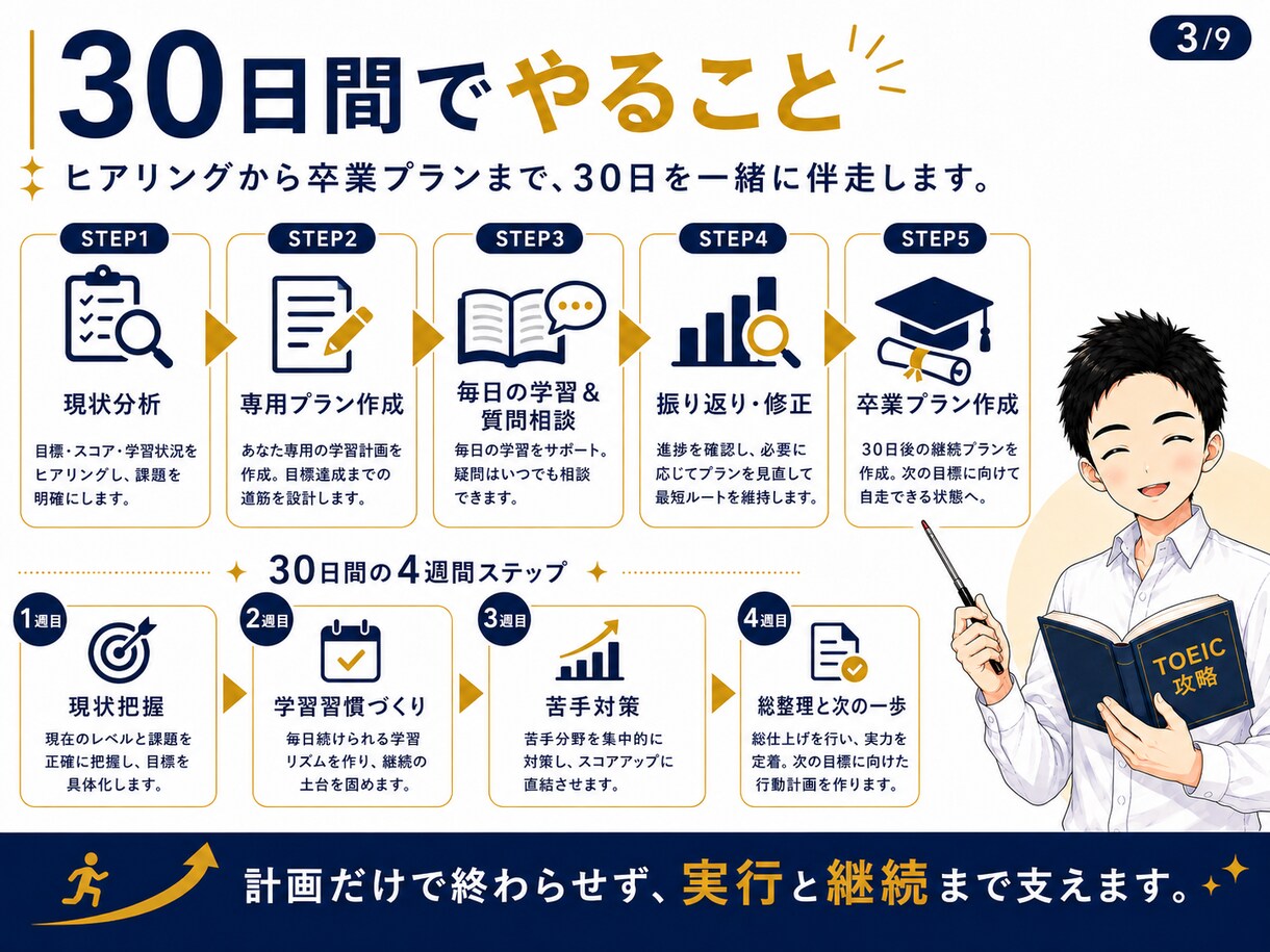 TOEICに関する質問になんでも答えます AI時代、情報だけでは英語力は伸びません。なので伴走します。 イメージ3