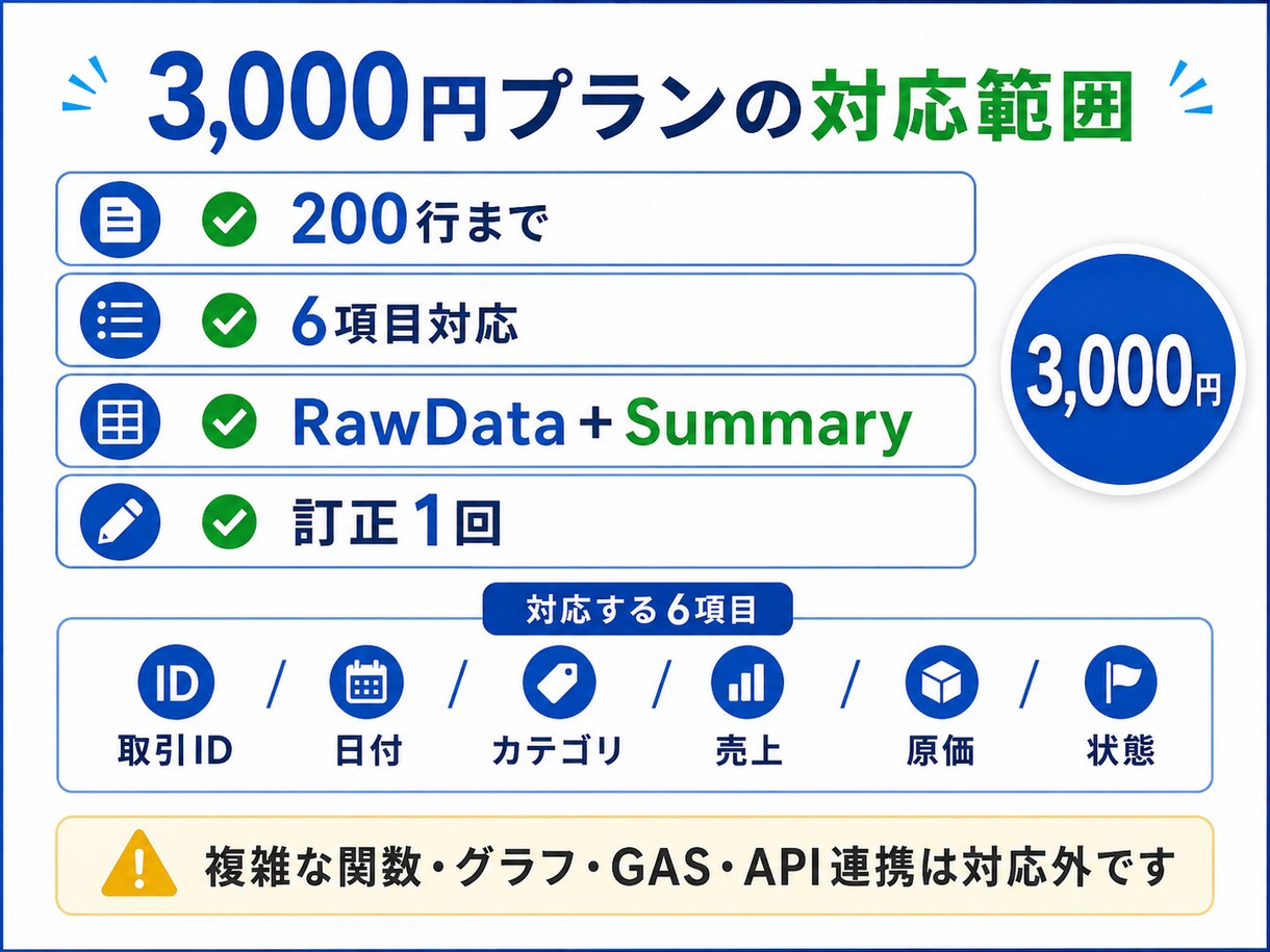 バラバラな売上データを見やすいExcel表にします 取引ID・日付・売上・原価から、見やすいシートを作成 イメージ3