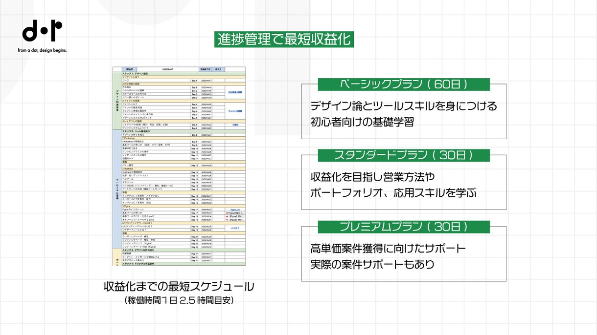 初心者歓迎！プロコーチが収益化までサポートします 徹底したサポートで収益化を目指すレベル別デザイン学習プラン！ イメージ4