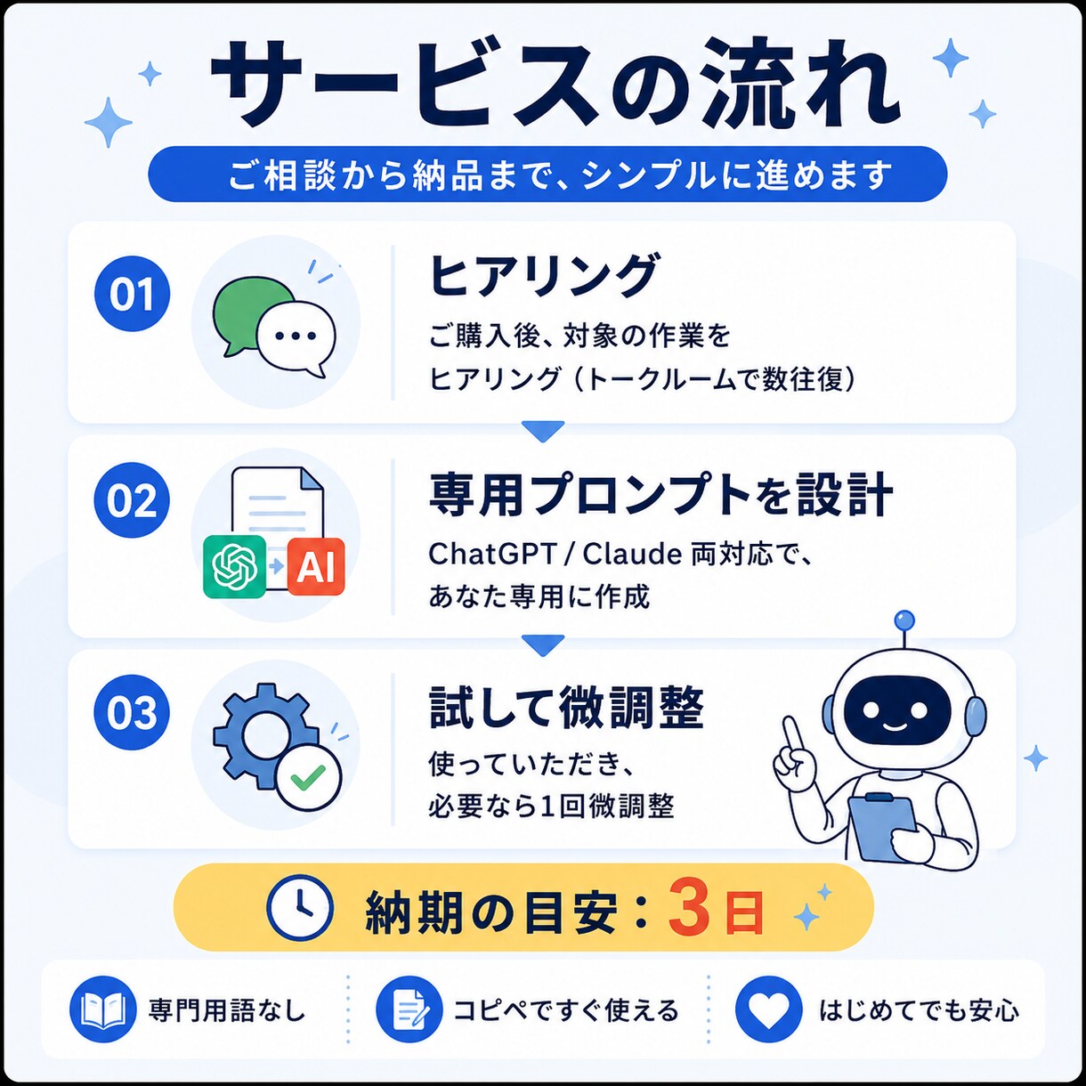 面倒な1作業をAIプロンプト化します ChatGPT/Claudeに貼るだけ！¥3,000で体験 イメージ3