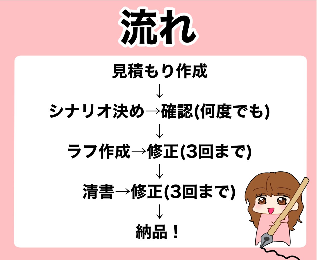 用途自由！ゆるい絵で漫画描きます ゆるく特徴的な可愛い絵柄で漫画描きます！個人様から企業様まで イメージ4