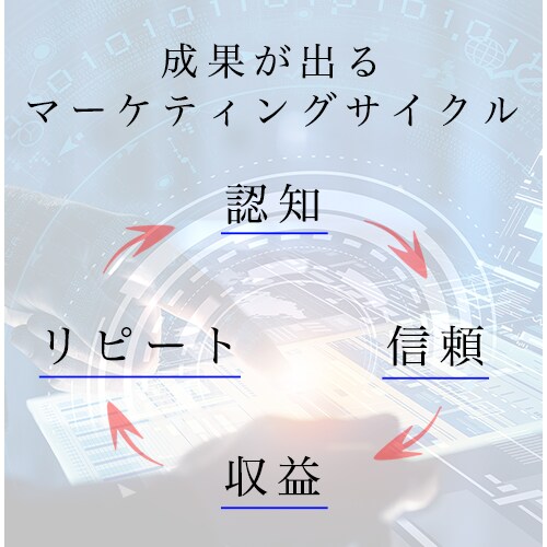 個人、法人問わず、集客相談を承ります - 集客したいけれど、何をしたらいいかわからないあなたへ。- イメージ1