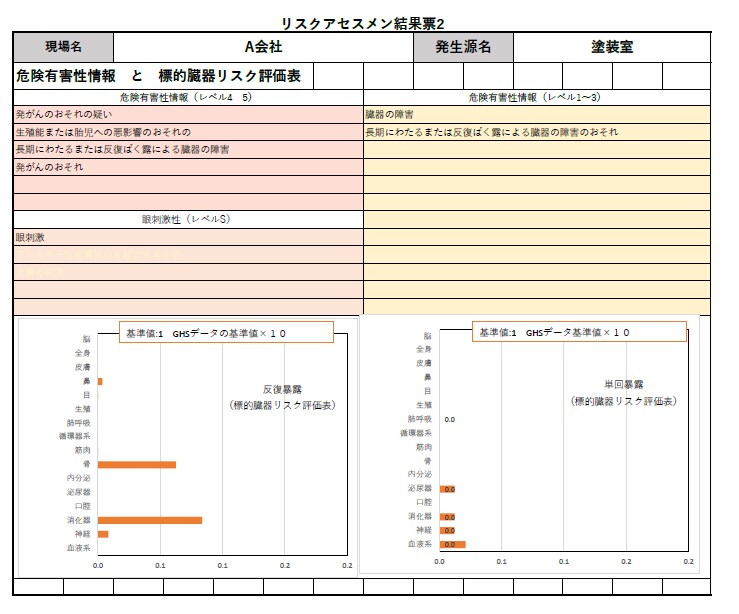 化学物質リスクアセスメント表をプロが作成ます 濃度シミュレーション、毒性グラフ化、ピクトグラム一括対応 イメージ3