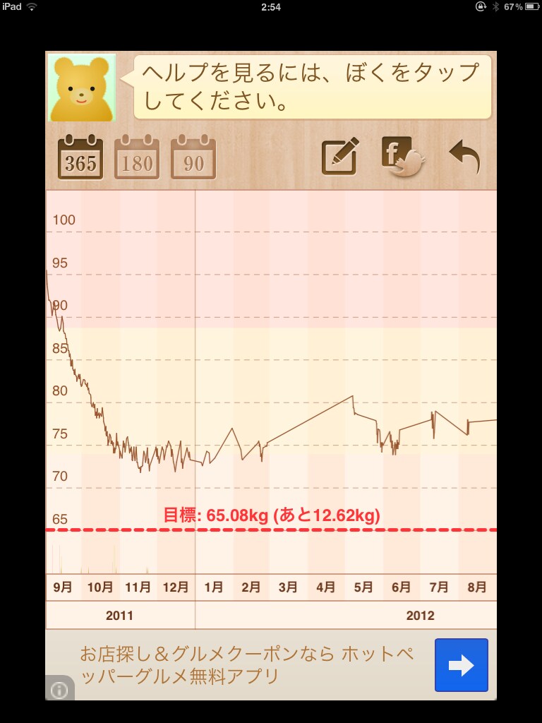 2ヶ月で20kgダイエットに成功した体験談をお話しします。 イメージ1