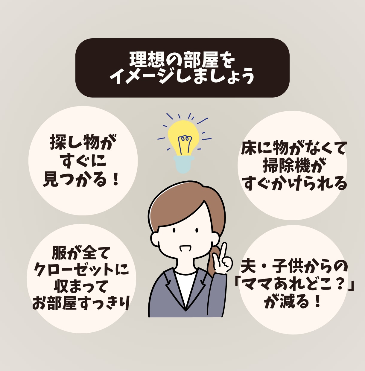 1週間！お片付けサポートお試しいただけます ◆目標設定と現状の認識、片付けの仕組み化、習慣化をサポート！ イメージ2