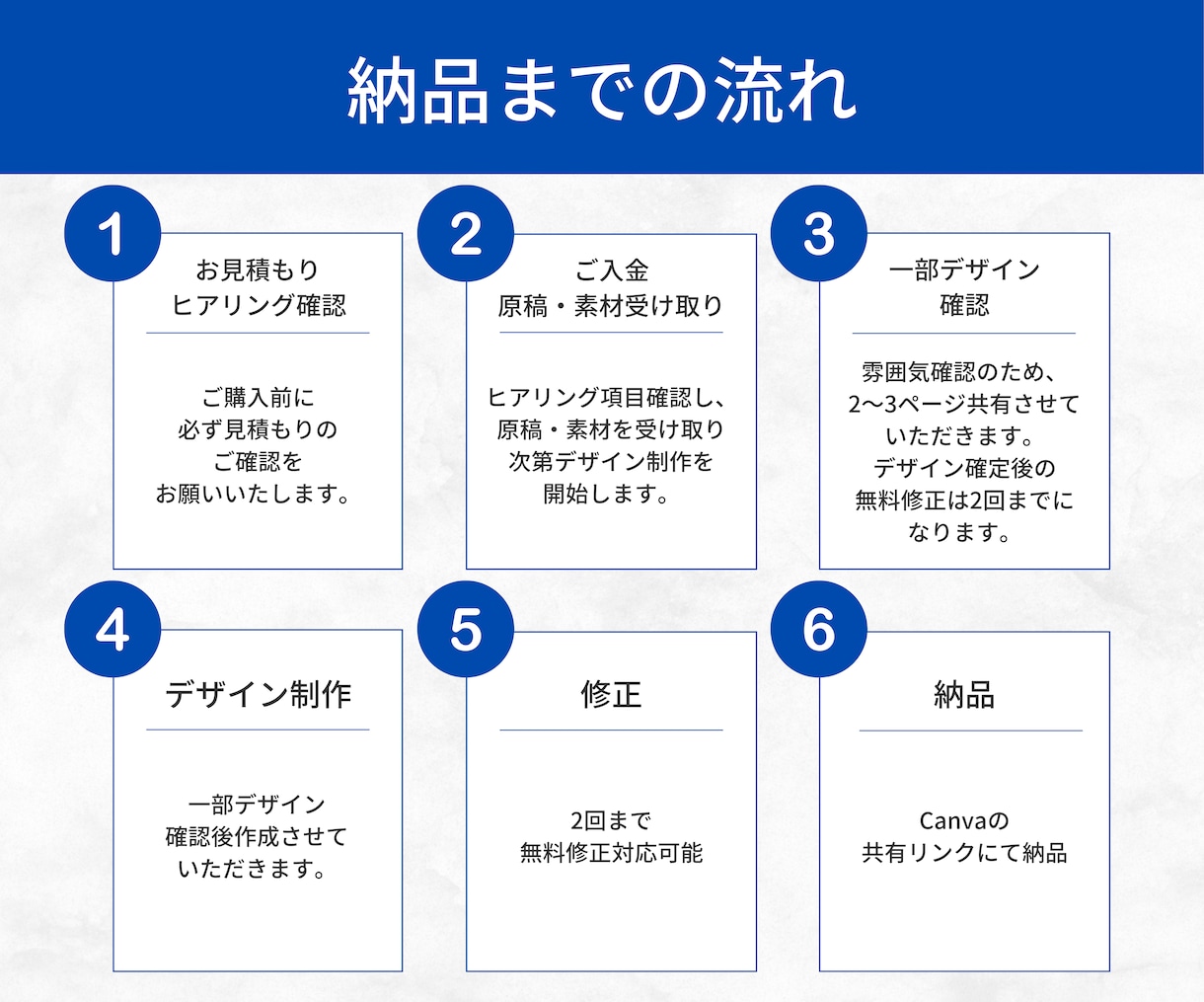 AI資料をもとに成果につながるスライドを作成します 100枚以上OK！デザインのプロがCanvaでスピード納品！ イメージ4