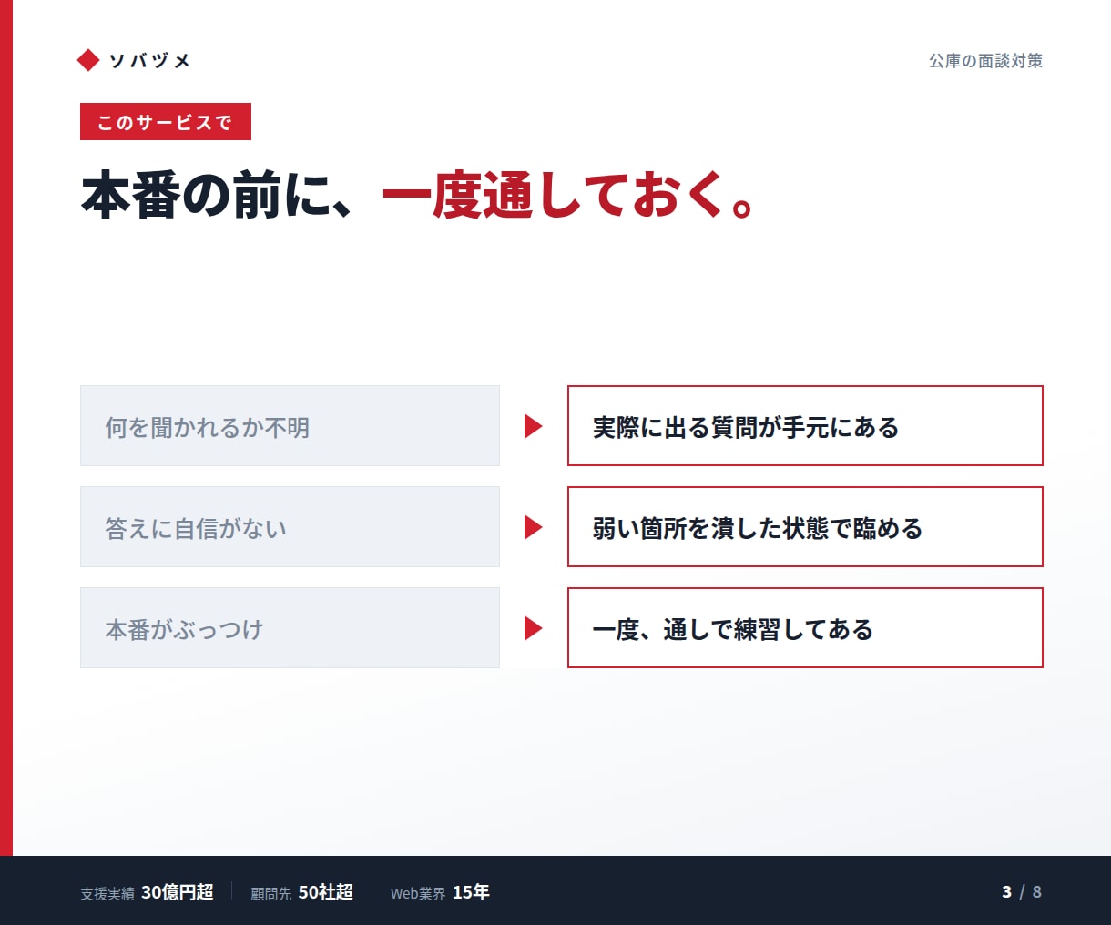 日本政策金融公庫の面談対策をします 模擬面談つき。聞かれる質問と答え方を用意します イメージ3