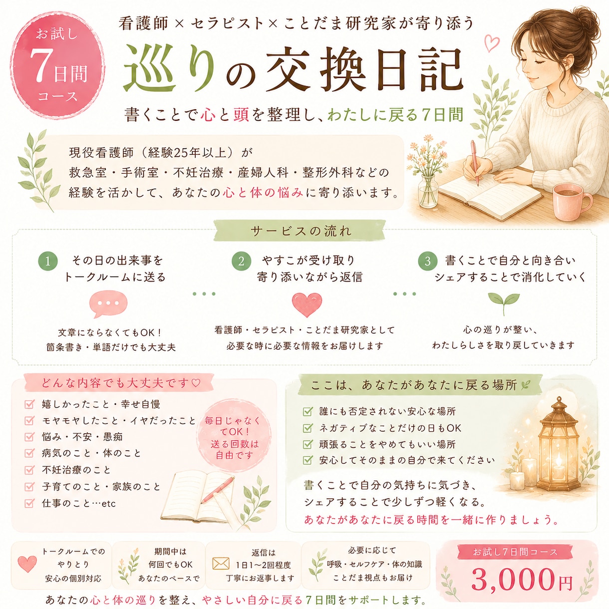 ７日間の交換日記で心と頭を整理します 看護師歴25年以上。心と体に寄り添う交換日記です。 イメージ1