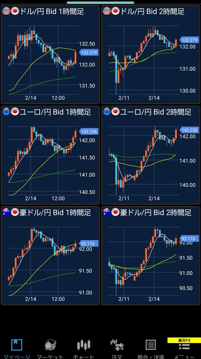元銀行員が明かす９時１５分のからくりお教えします ローソク足２本の秘密、朝９時になるのが待ち遠しくなる イメージ2