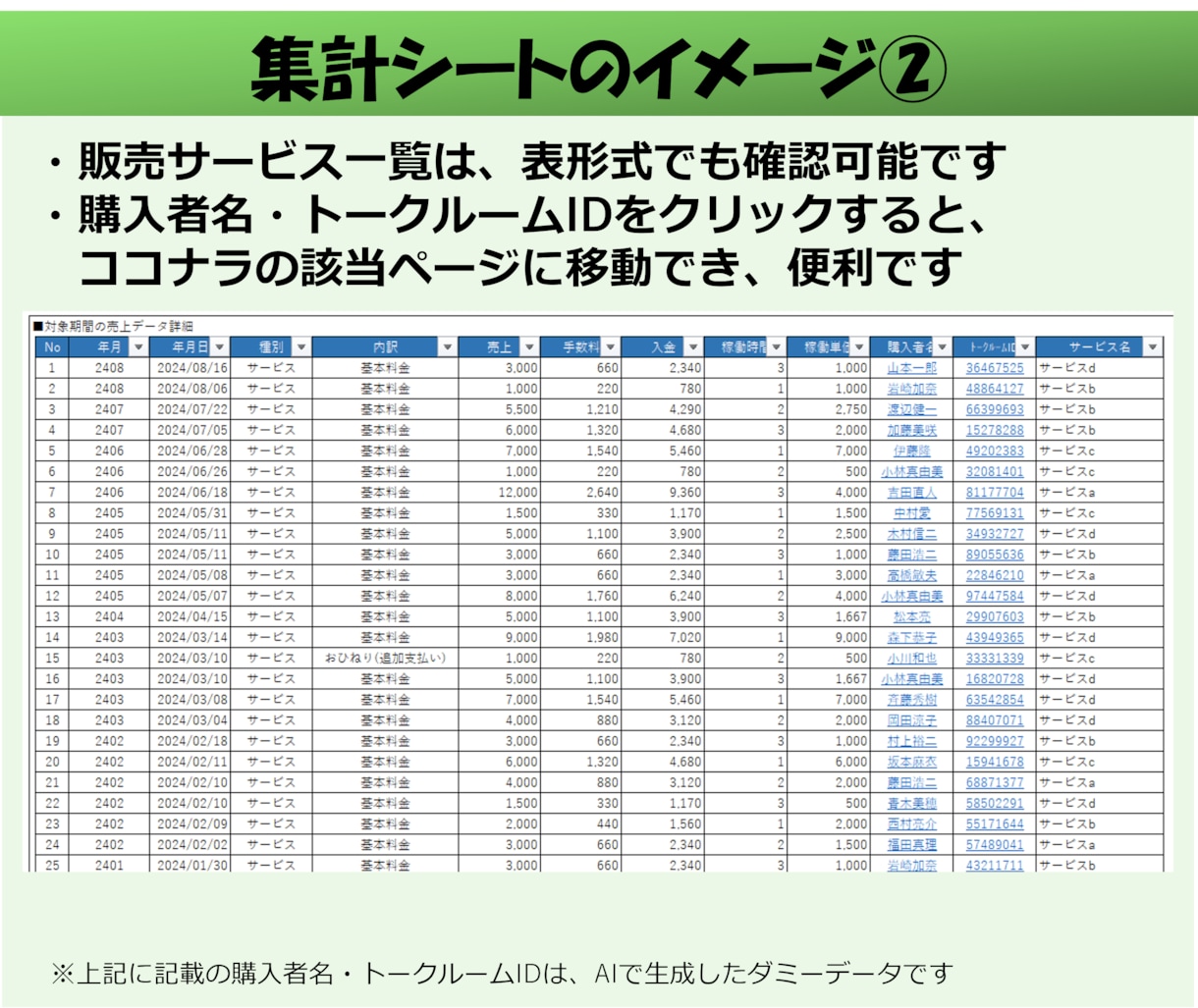 ココナラ出品者向け 売上管理表エクセルを提供します 作業はコピペで簡単、稼働時間もExcelグラフで集計 イメージ6