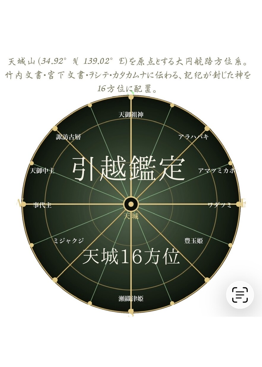 引越し先を天城方位と守護神で読みます 神様が決めていたかもしれない天城方位で読む、貴方の引越先 イメージ1