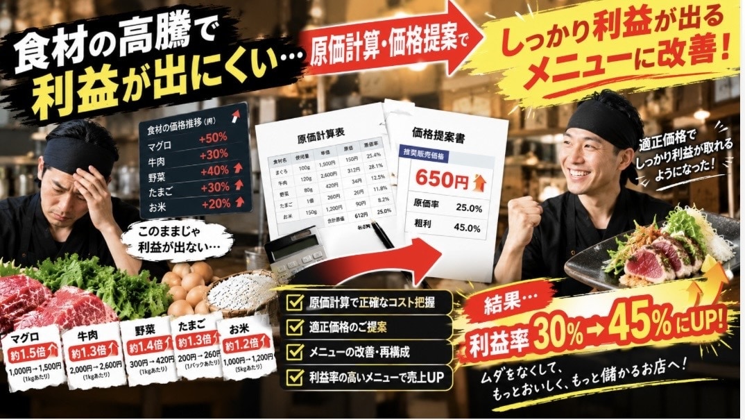 飲食店の原価計算・メニュー改善をお手伝いします 料理の原価率売価の設定飲食店のお悩みをサポートします イメージ2