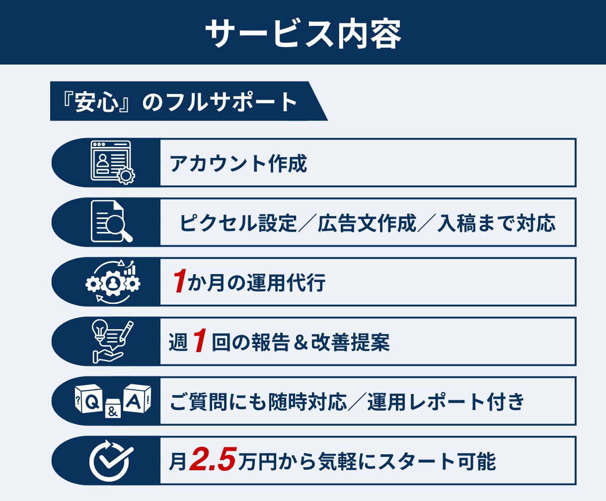 Instagram・Meta広告を1か月運用します 初期設定・週次改善・レポートまで丸投げOK｜初心者歓迎 イメージ5