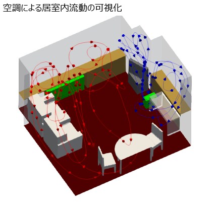 流れのシミュレーション技術を提供いたします オープンソース（フリーソフト）活用による低価格 イメージ7