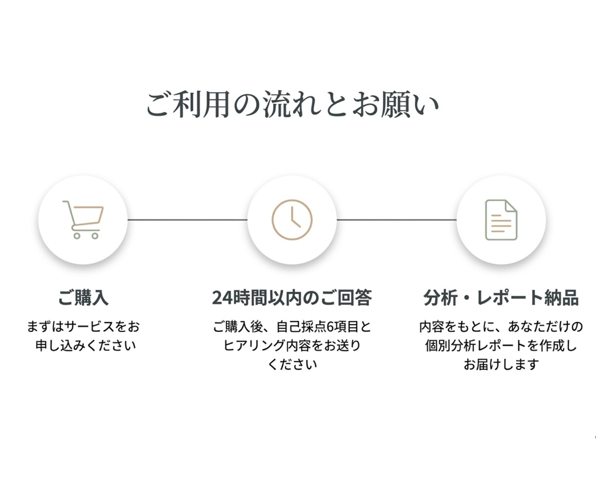 個別分析｜働き方・適職診断します 6項目を5段階で自己採点＋個別ヒアリング付き！ イメージ5