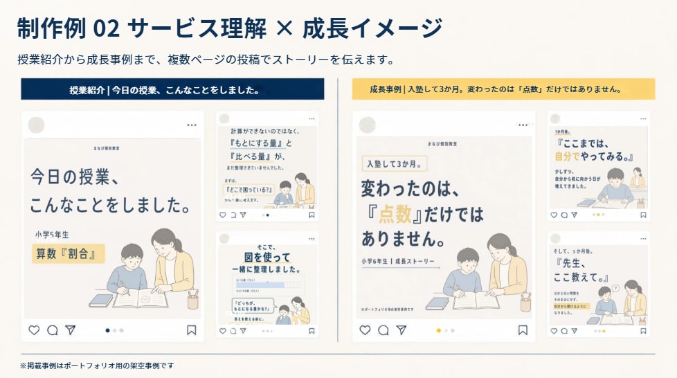 塾・習い事向けInstagram投稿を5本作ります 企画・文章・デザインまで、教室の魅力が伝わる投稿を全て制作！ イメージ5