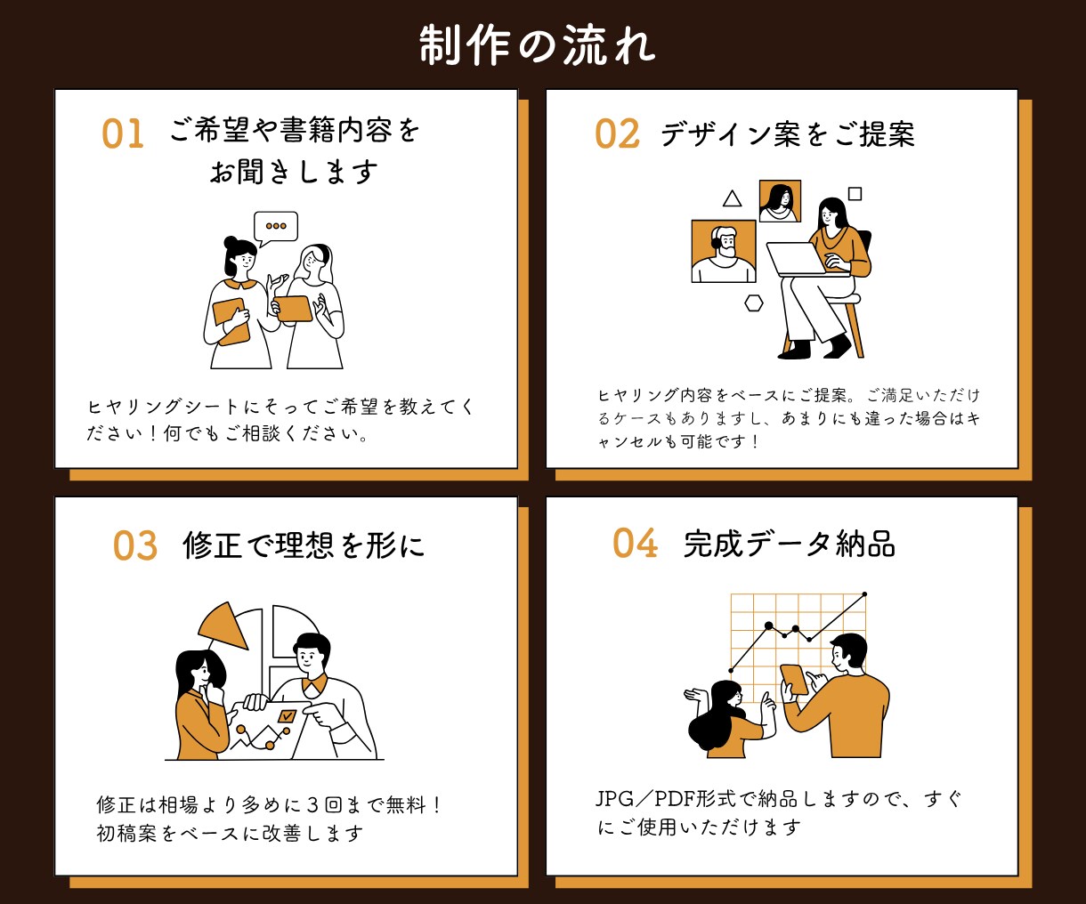 現役出版社のデザイナーが、選ばれる表紙を制作します ★初出品のため10,000円→3,000円に期間限定値下げ！ イメージ3