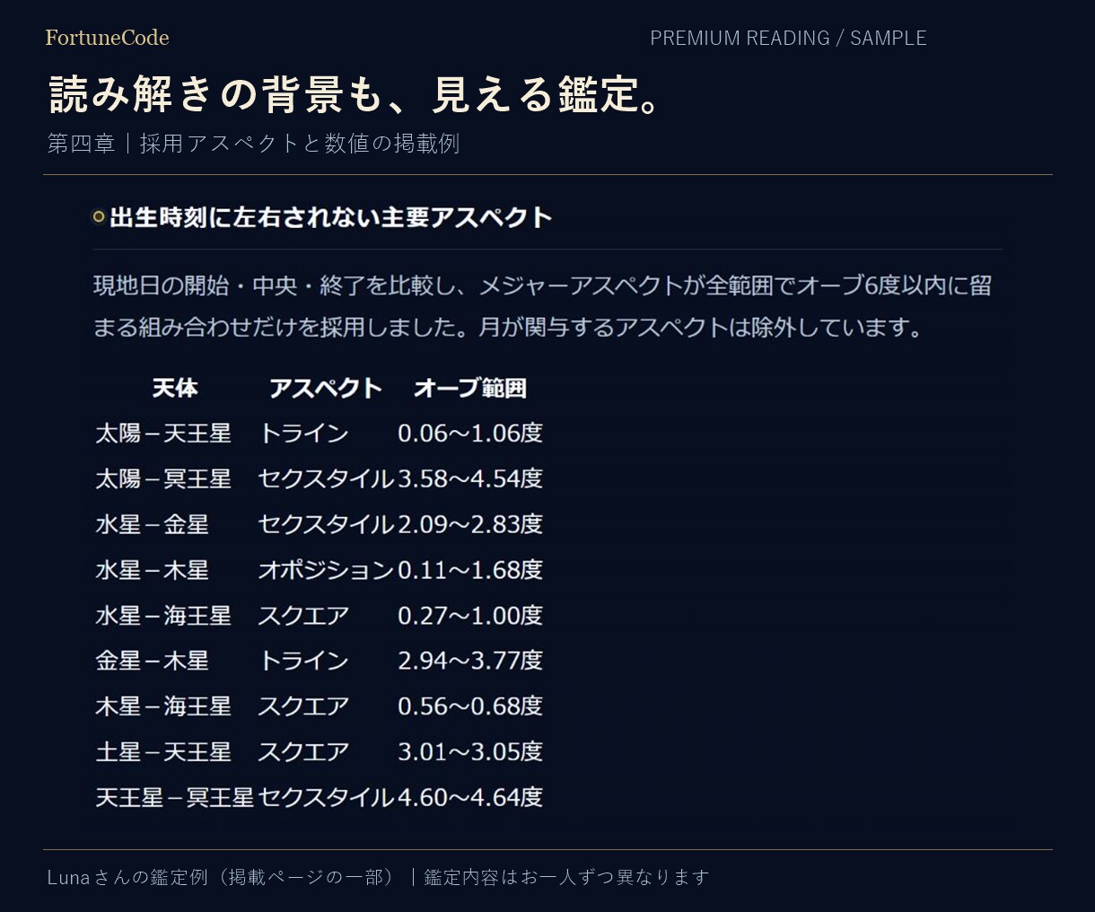 ４占術を重ねて才能と人生の転機を深く鑑定します 自分を深く知る全10章の鑑定書｜今だけ個別動画付き イメージ7