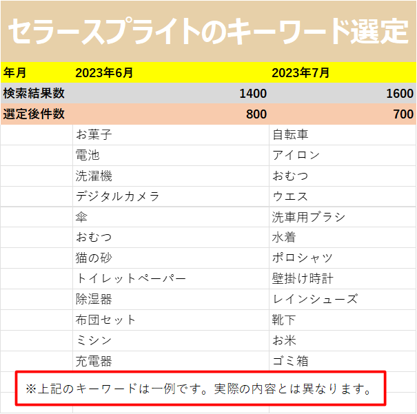 Webスクレイピングでデータ収集します Webサイトからの情報収集、もっとラクに。 イメージ5
