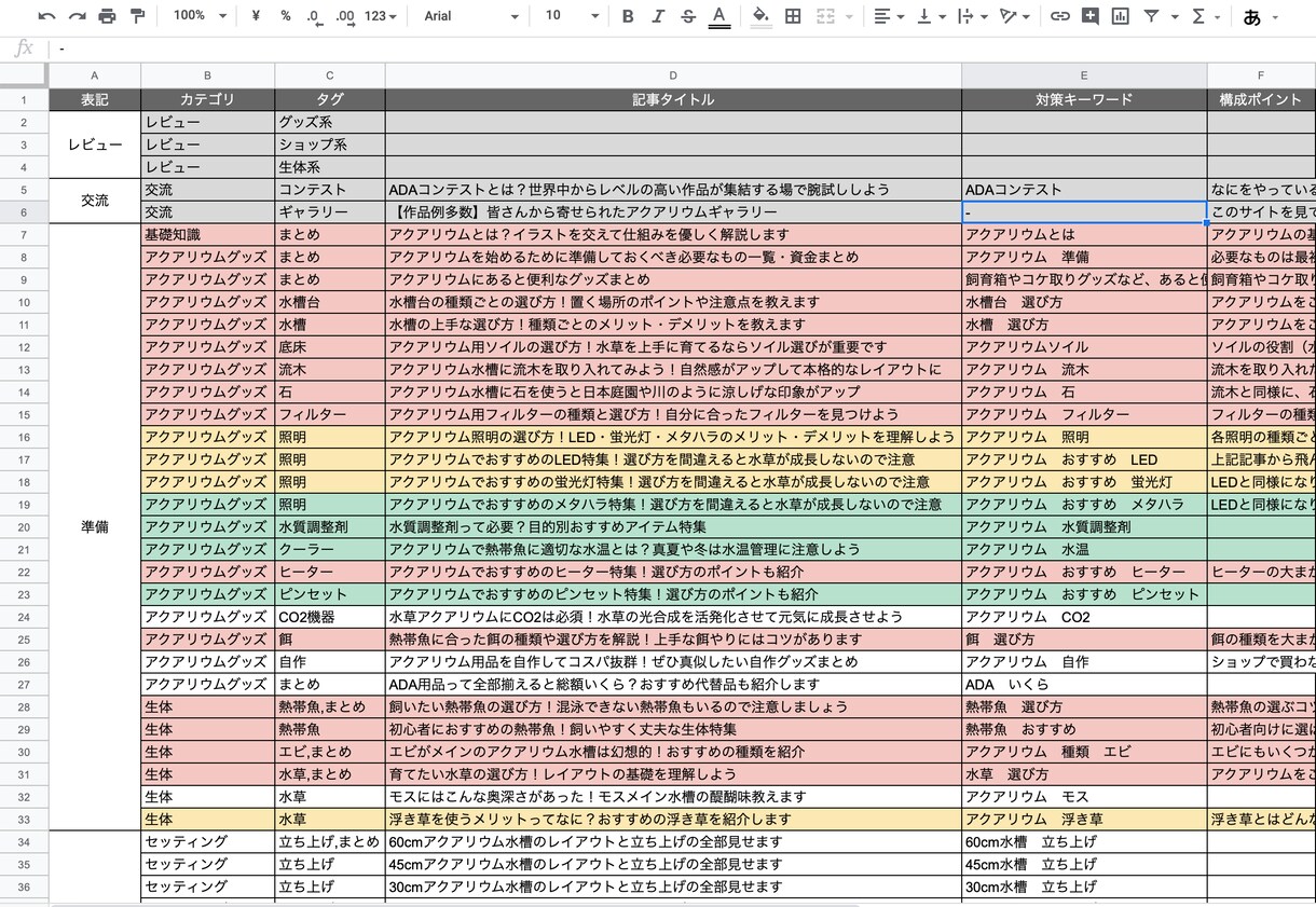 アフィリエイトブログ立ち上げを一緒にサポートします 歴9年、トップアフィリエイターがご提案します イメージ2