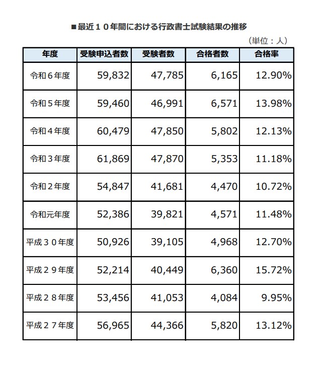 現役行政書士が実務・開業・試験までリアルに答えます 開業・試験対策・ダブルライセンスまで何でも相談OK！ イメージ9