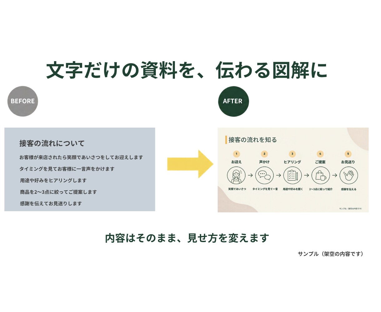 研修・セミナー資料をCanvaで作ります 現役の研修講師が「伝わる順番」まで考えて仕上げます イメージ2