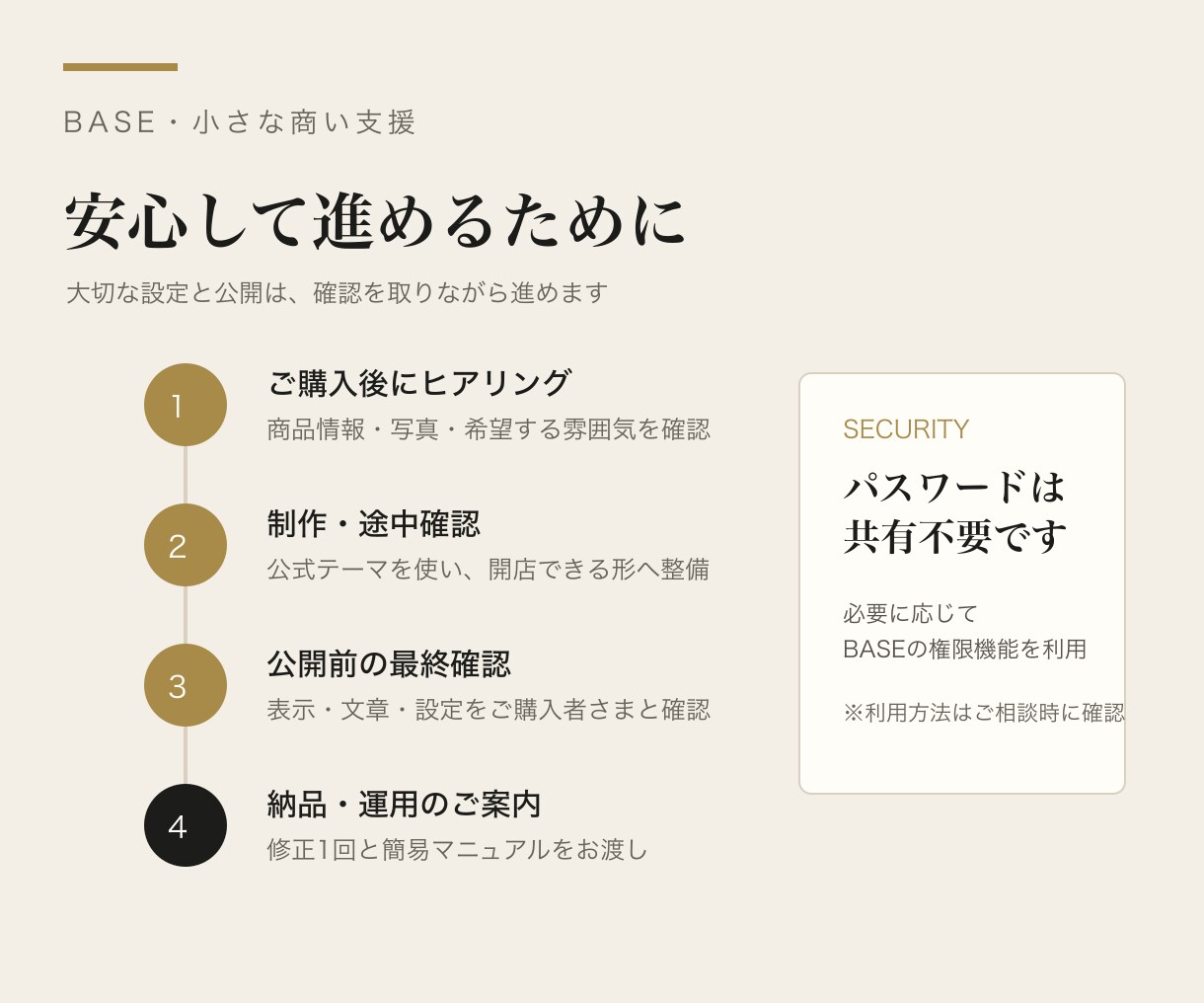 BASEショップを開店できる状態まで整えます 小さなお店向け｜公式テーマ・商品5点・文章・画像・基本設定 イメージ3