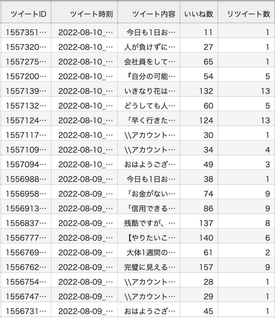 Twitterのデータ抽出いたします Twitterを運用・競合分析したい方必見！ イメージ5